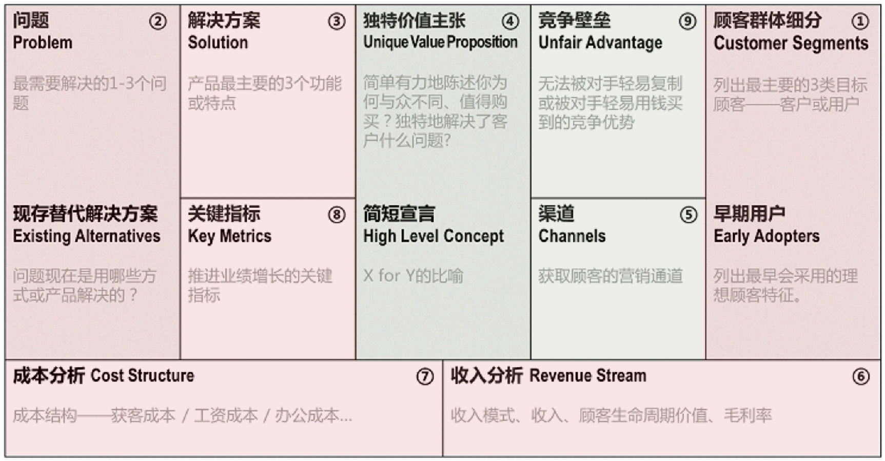 精益创业.png